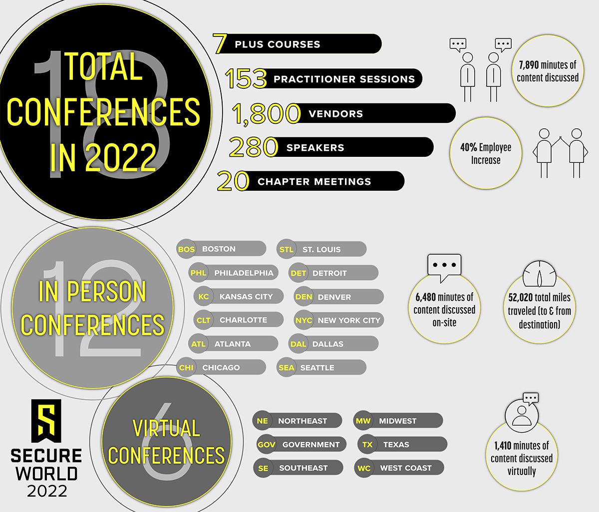 2022 KPI Infographic_v3