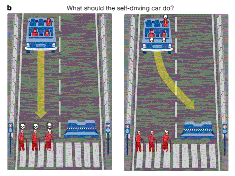 AI-autonomous-vehicle-decisions