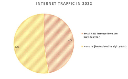 Graph 1_Mittal_061823