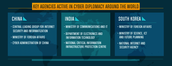 Cyber Diplomacy Agencies.png