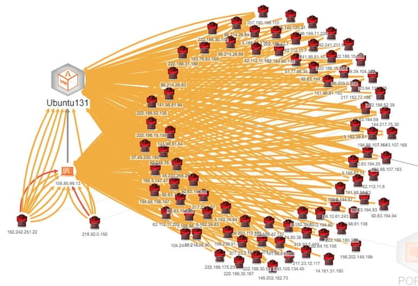 Deception Network - Figure 1