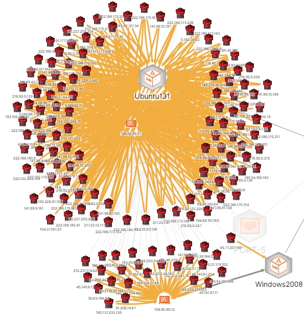 Figure 1 - Deception Forensics - Part 6