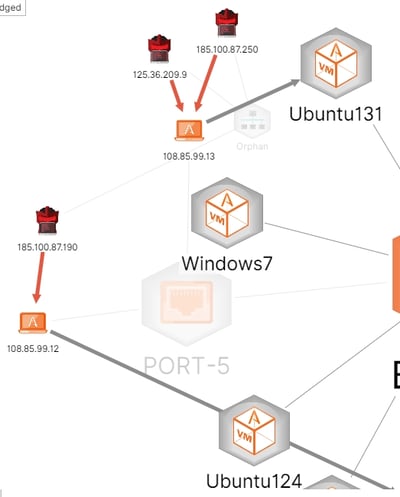 Figure 3 - Deception Forensics - Part 6