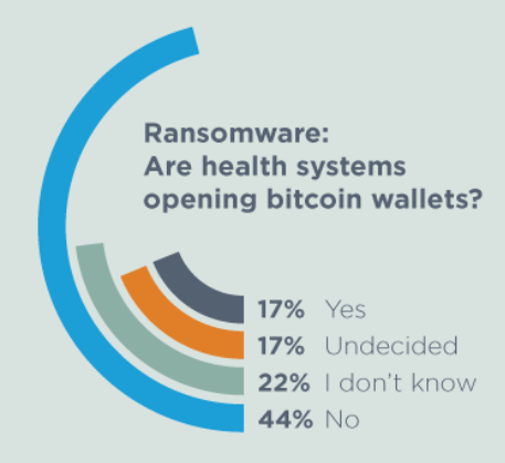 hospital-networks-opening-bitcoin-ransomware.png