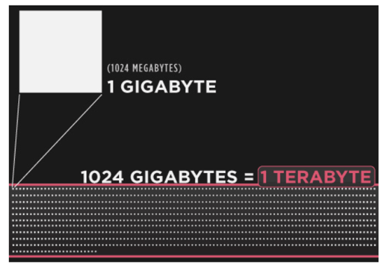 image-of-terabyte.png