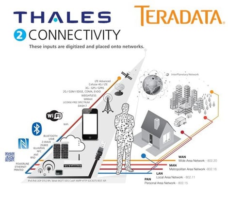 IOT_Security_Thales_Teradata_edited.jpg