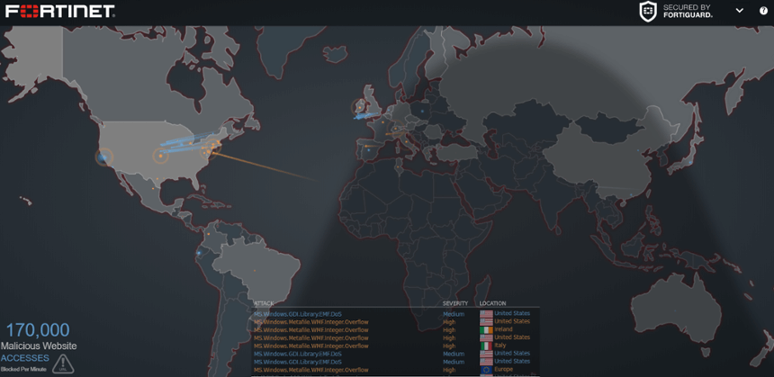 live-cyber-attack-map_Fortinet