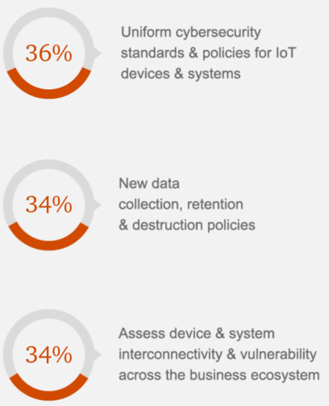 pwc-cybersecurity-study-2018.png