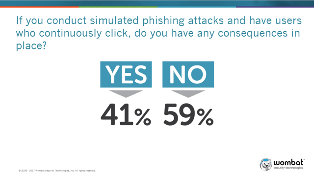 simulated-phishing-attacks.png