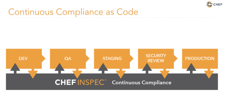 Chef_Compliance_Code