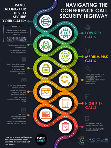 Conference Call Security Graphic