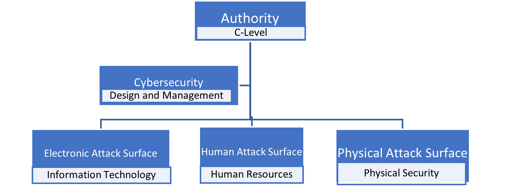 Convergence_org chart