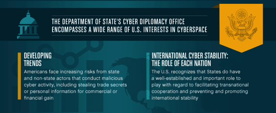 cyber diplomacy