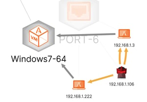 Figure 1 - Phantom Attackers