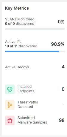 Figure 4 - Key Metrics BOTsink Dashboard