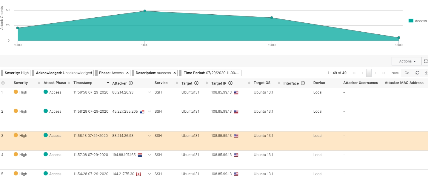 Figure 6 - Attack Activity Against 108.85.99.13