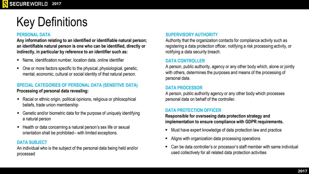GDPR-key-term-definitions