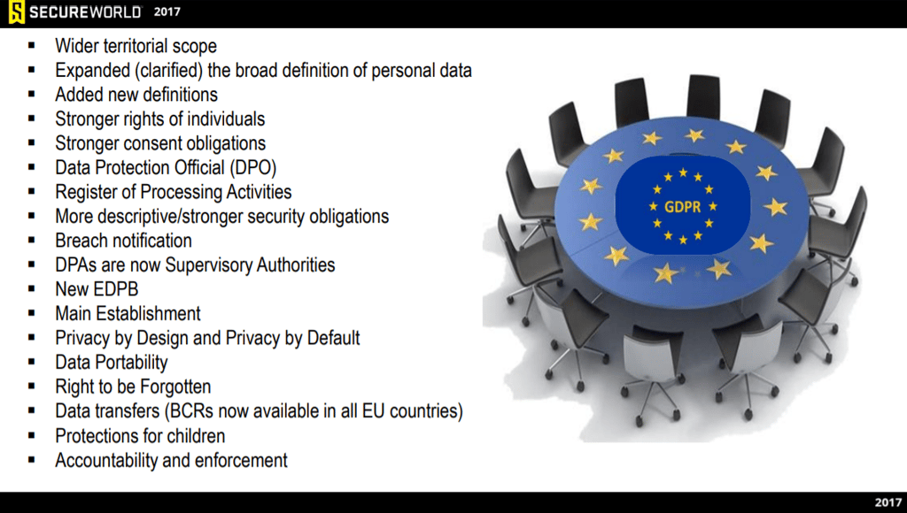 GDPR-list-of-changes