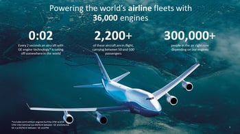 GE-aviation-facts