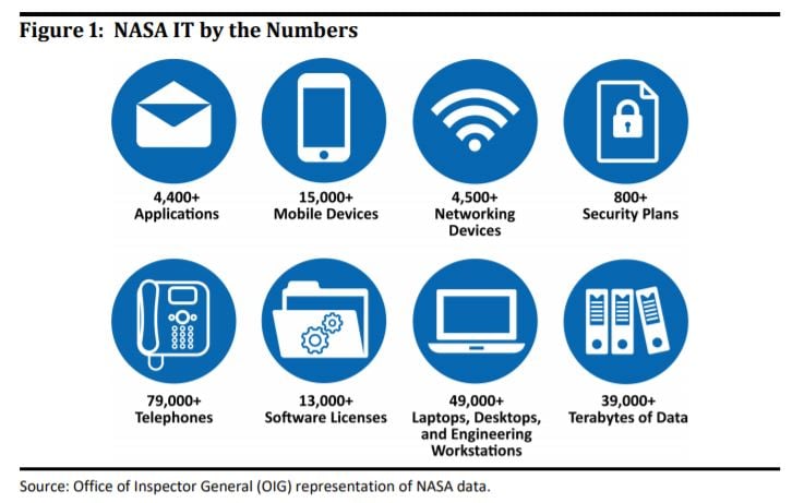 NASA-IT-footprint