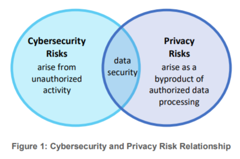 NIST-security-privacy-link