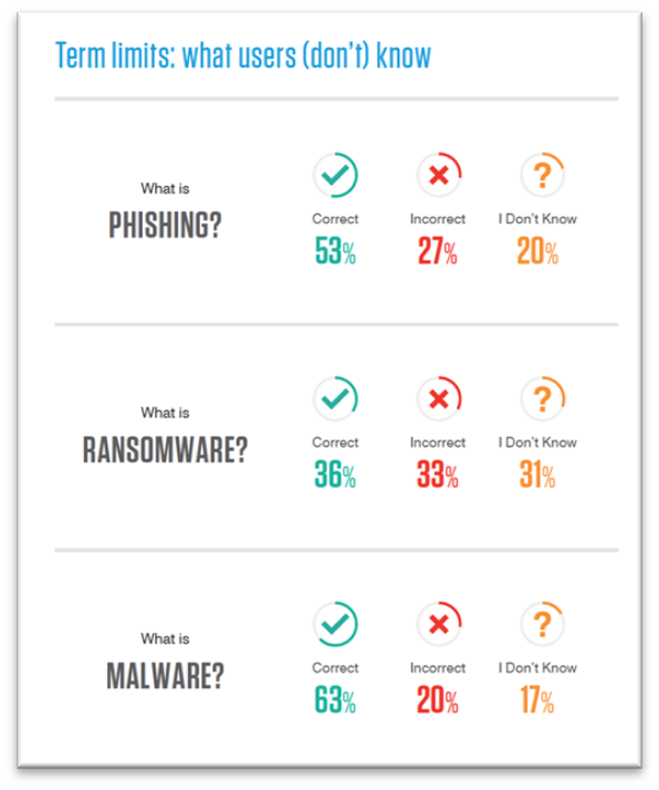 Proofpoint-phishing