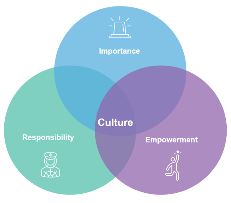 Build a Program that Fosters a Thoughtful Security Culture