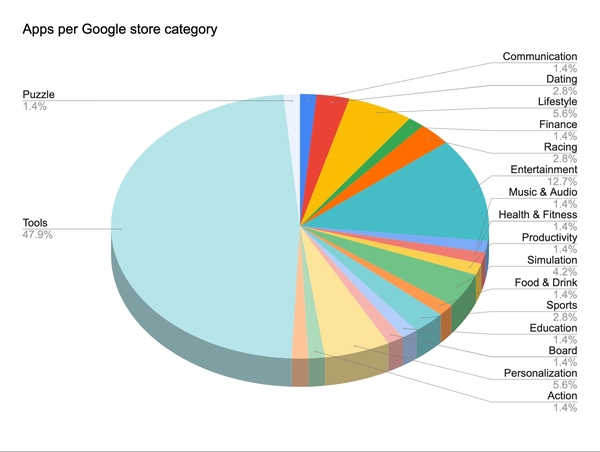 Trojan App Stats