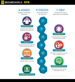 webcon-business-email-compromise-chain-of-events.png
