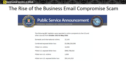 webcon-rise-of-business-email-compromise.png