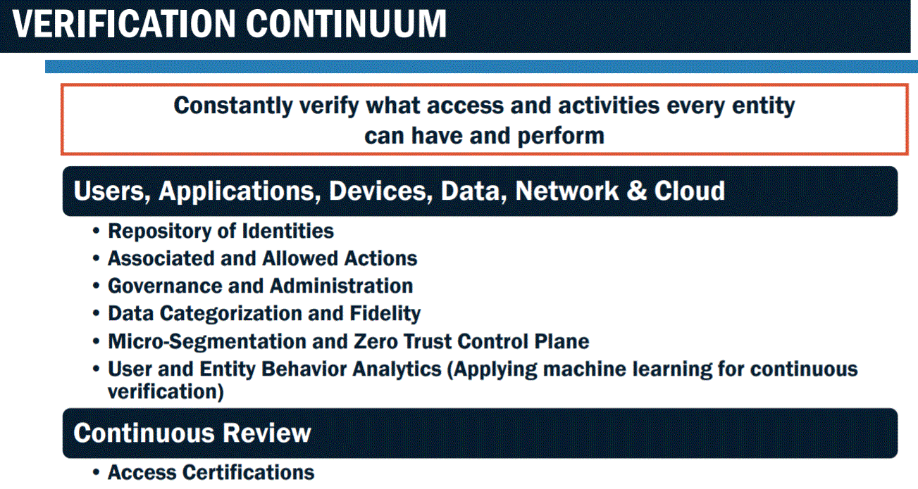 Webcon-ZeroTrust-continuum