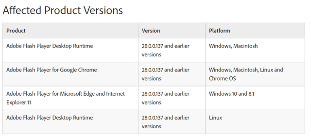 adobe-flash-zero-day-vulnerability.png