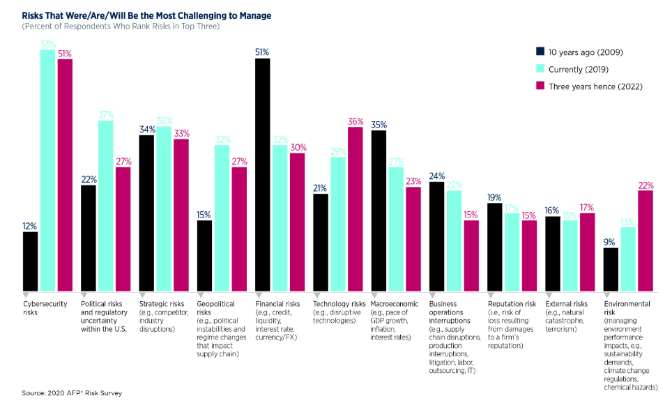 afp-2020-greatest-risks