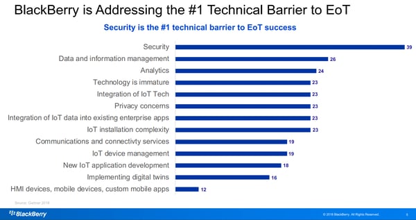 barriers-to-enterprise-of-things