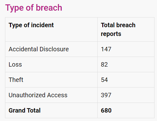 canada-breach-notification-results