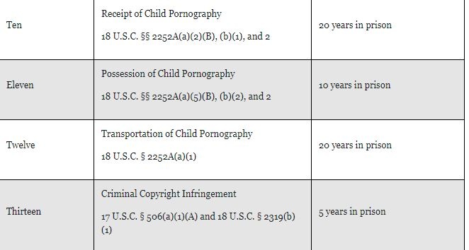 13 Charges Against Alleged CIA Leaker