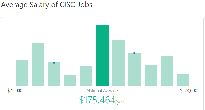 ciso-salary-zip-recruiter