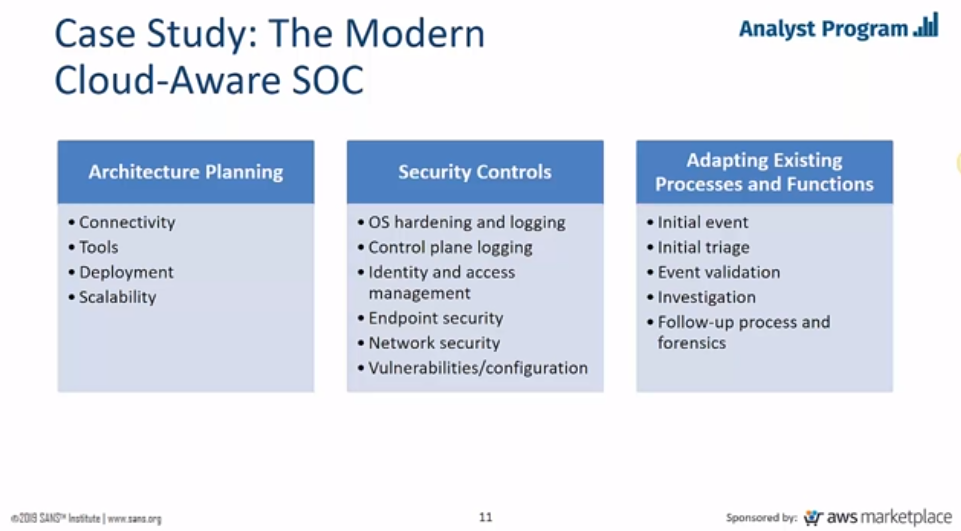 cloud-visibility-security-modern-soc