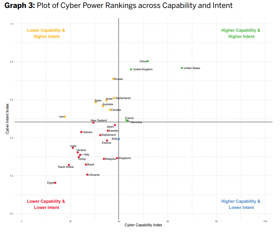 cyber-power-magic-quadrant