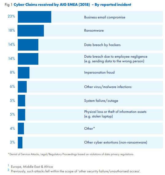 cybercrime-insurance-claims-list