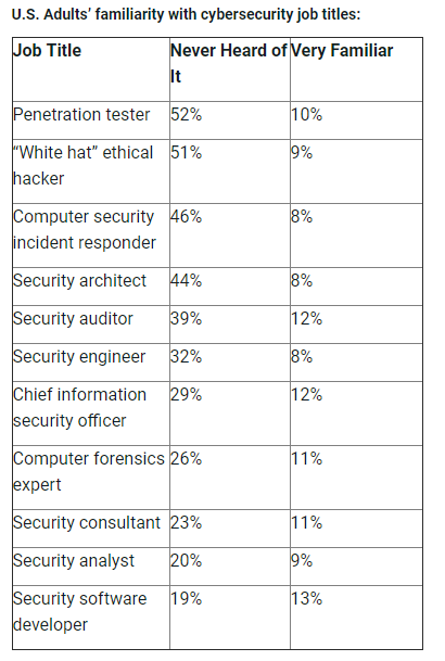 cybersecurity-job-titles