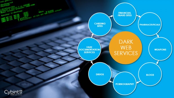 Dark Web Uk