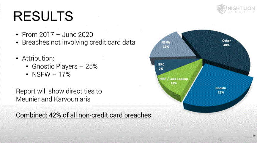 data-breaches-by-actors2