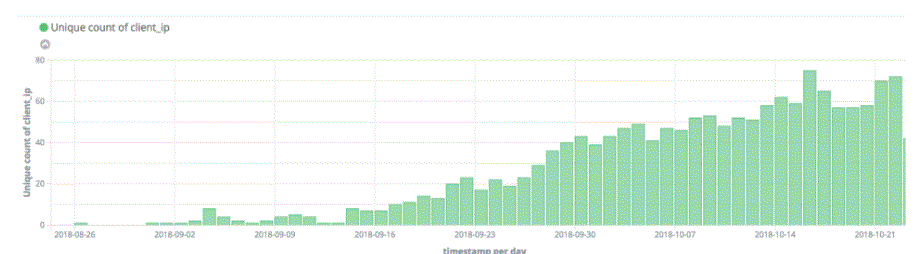 demonbot-hadoop-chart-trend