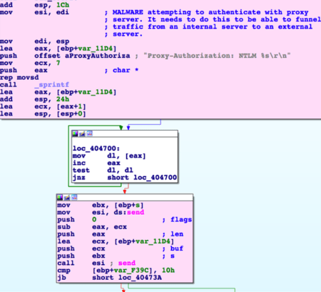 electricfish-malware-sample