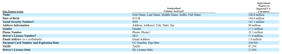 equifax-final-breach-numbers-chart