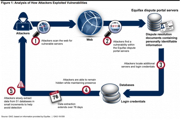 equifax-hack-infographic