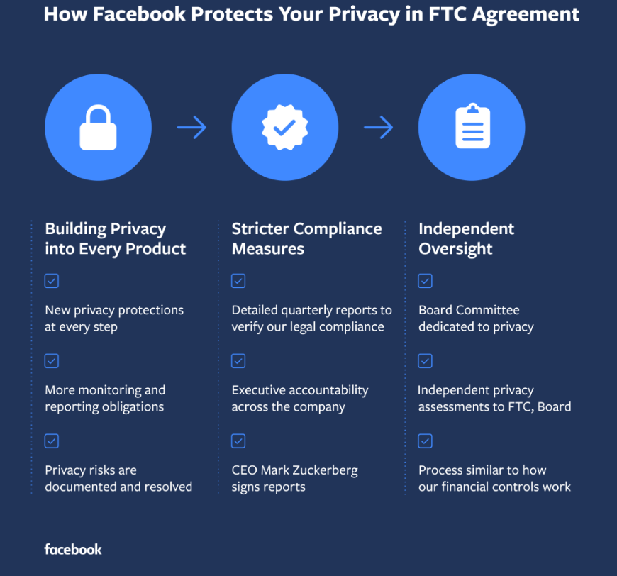 facebook-ftc-settlement