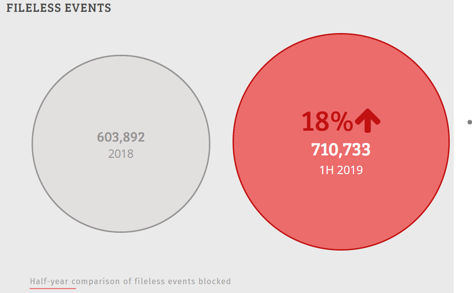 fileless-attacks-trend-micro