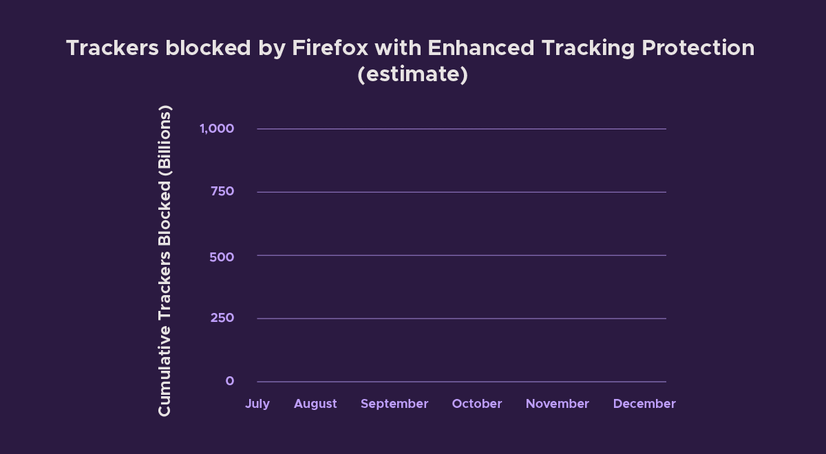 firefox-blocks-tracking